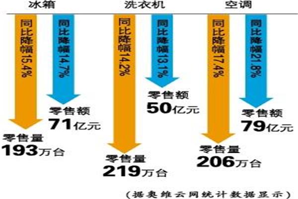  雙十一有望迎來(lái)銷售熱潮