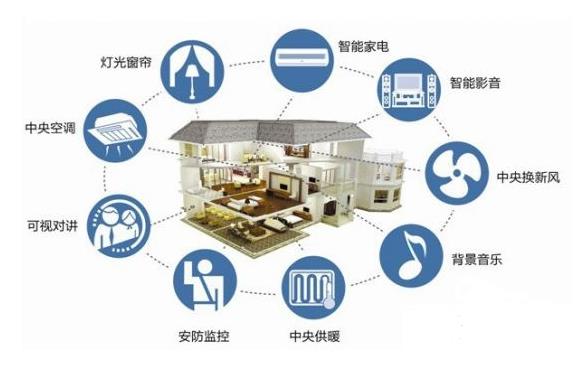 各大企業追逐智能家居市場，未來或將呈現怎樣的發展趨勢.jpg