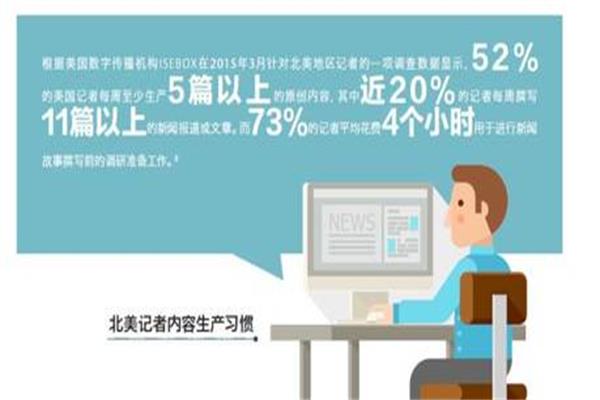 2016中國記者行業(yè)調查報告分析
