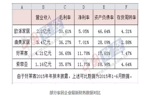 歐派上市20億募資擴(kuò)產(chǎn)轟動(dòng)市場(chǎng)