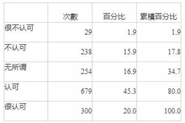 中國(guó)互聯(lián)網(wǎng)泛家裝行業(yè)發(fā)展研究