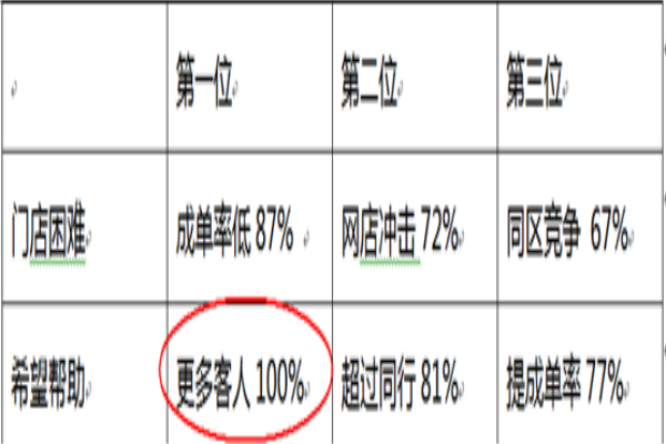 實體墻紙店的冬天來了，春天還會遠嗎？