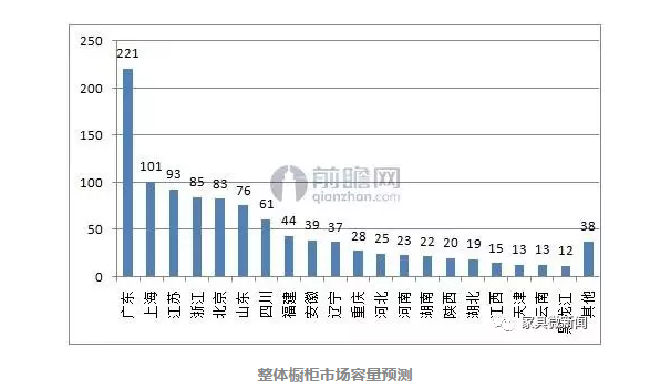 整體櫥柜市場(chǎng)規(guī)模達(dá)千億，你能抓住多少