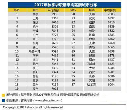 90后，你還在掙扎嗎？