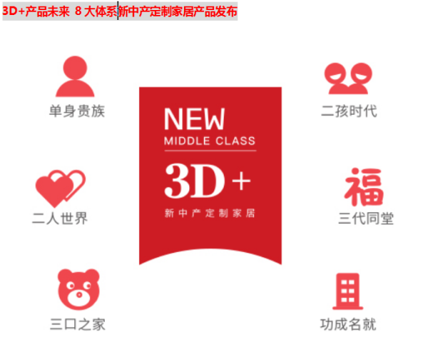 3D品牌升級(jí)聚焦新未來 行業(yè)黑馬引爆全屋定制風(fēng)口紅利