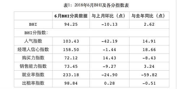 上半年全國(guó)建材家居市場(chǎng)穩(wěn)中有升、亮點(diǎn)頻現(xiàn)