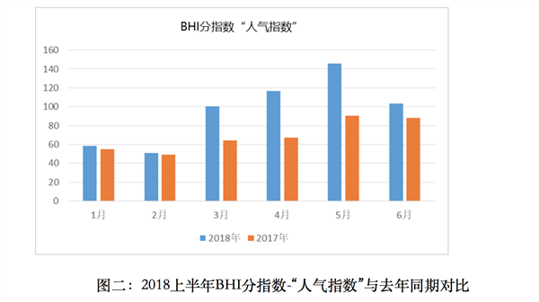 上半年全國(guó)建材家居市場(chǎng)穩(wěn)中有升、亮點(diǎn)頻現(xiàn)