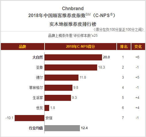 用戶(hù)的認(rèn)可，大自然地板榮獲“全民星品牌”獎(jiǎng)663.png