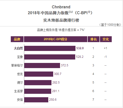 用戶(hù)的認(rèn)可，大自然地板榮獲“全民星品牌”獎(jiǎng)665.png