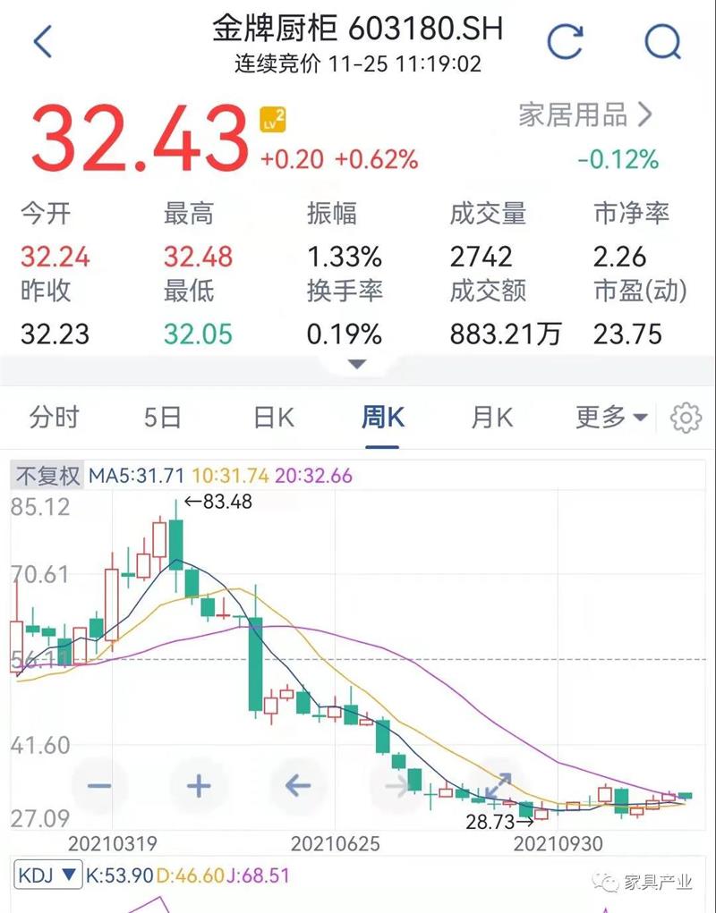 家居網(wǎng)鏈
